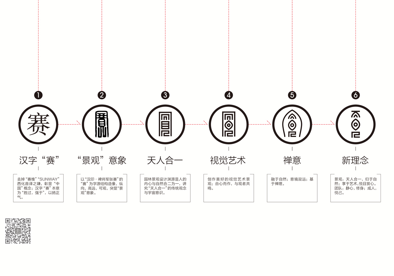 vi設(shè)計(jì)中的求異法和歸納法是什么？